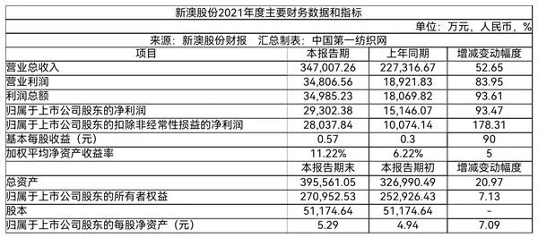 2025年新澳天天开彩资料大全请全面2释义、解释与落实、专家解答解释落实