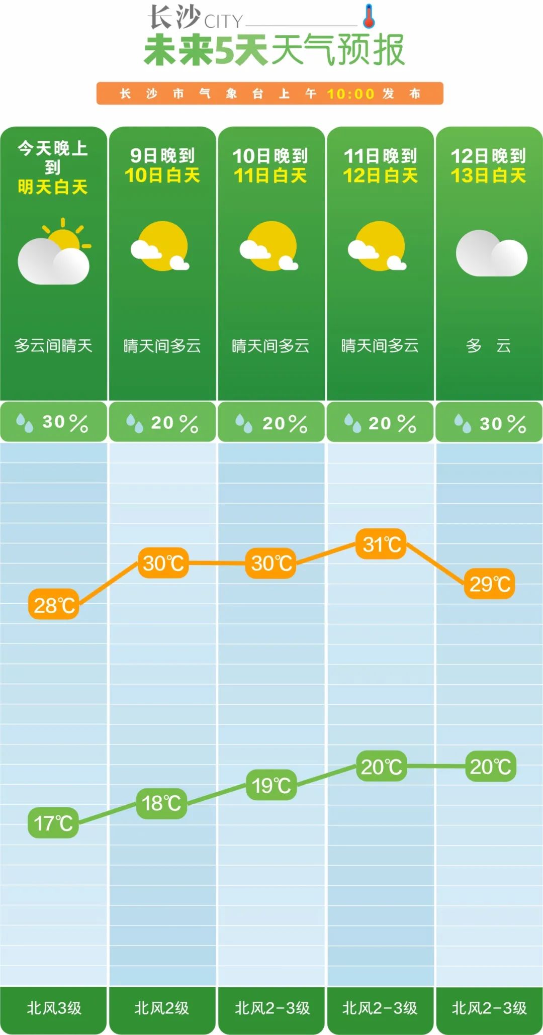 长沙最近气温预报15天查询、警惕虚假宣传-全面释义、构建解答解释落实