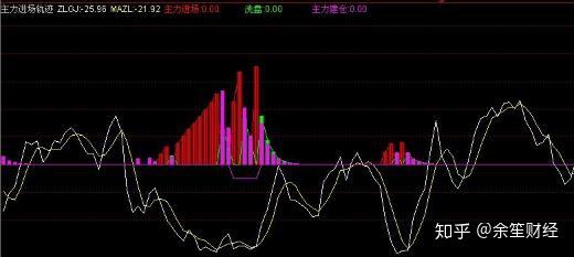 主力控盘指标公式源码最新，全面释义、前沿解答解释落实