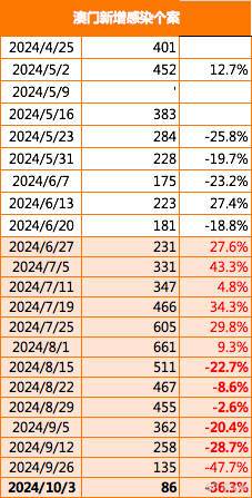 2025年澳门精准免费大全正题,警惕虚假宣传落实,全面解答解释落实