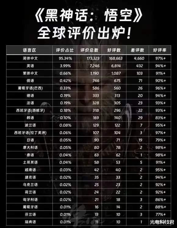 黑神话中特一肖一码最准的意思仔细释义、解释与落实、科学解答解释落实
