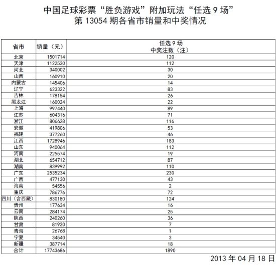 足彩进球彩开奖号码的全面释义、解释与落实、综合解答解释落实