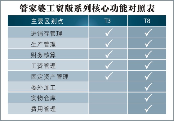 7777788888管家婆特中请全面2释义、解释与落实、统计解答解释落实