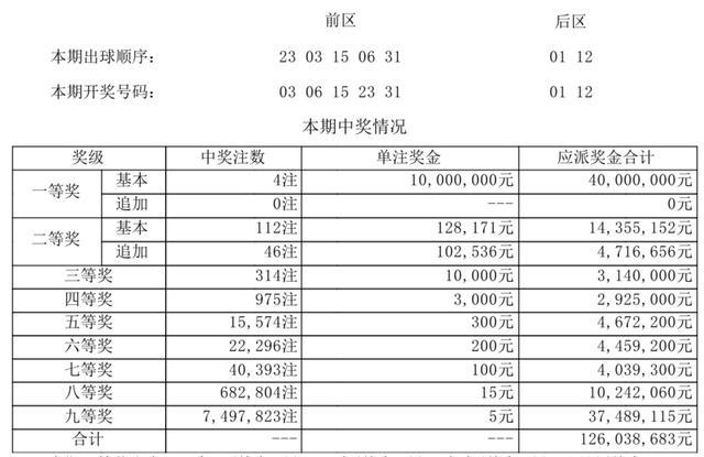 今晚开奖结果查询开奖号码0,警惕虚假宣传,综合解答解释落实