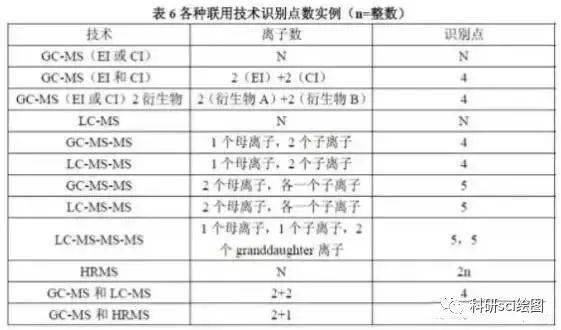 澳门四不像免费正版资科大全请全面释义、解释与落实、定量解答解释落实