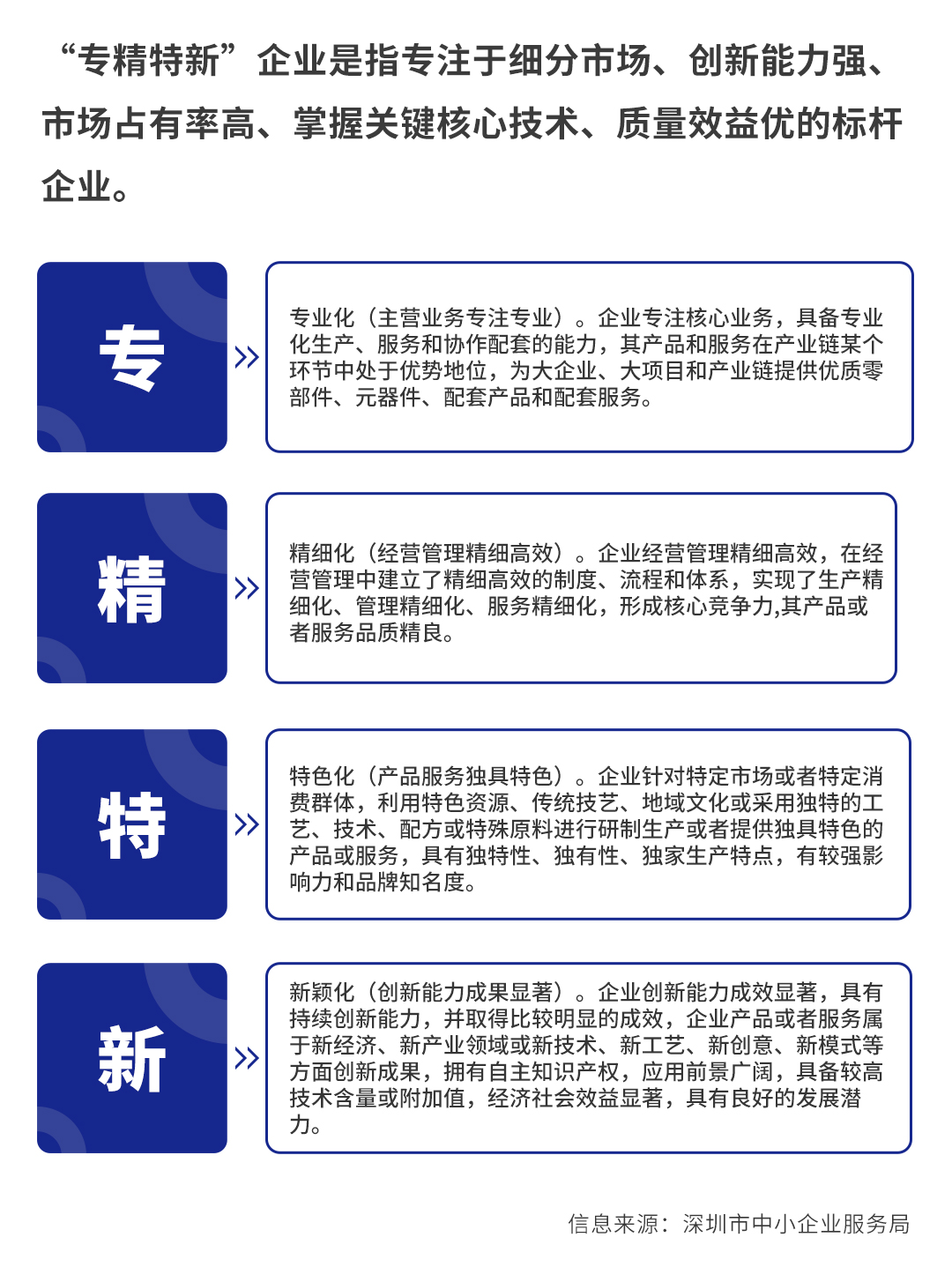 2025新澳精准特全面释义、科学解答解释落实