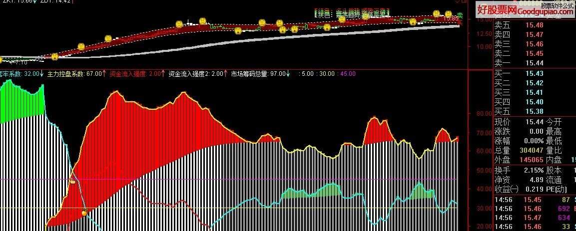 通达信主力控盘指标警惕虚假宣传、全面解答与解释、实时解答解释落实