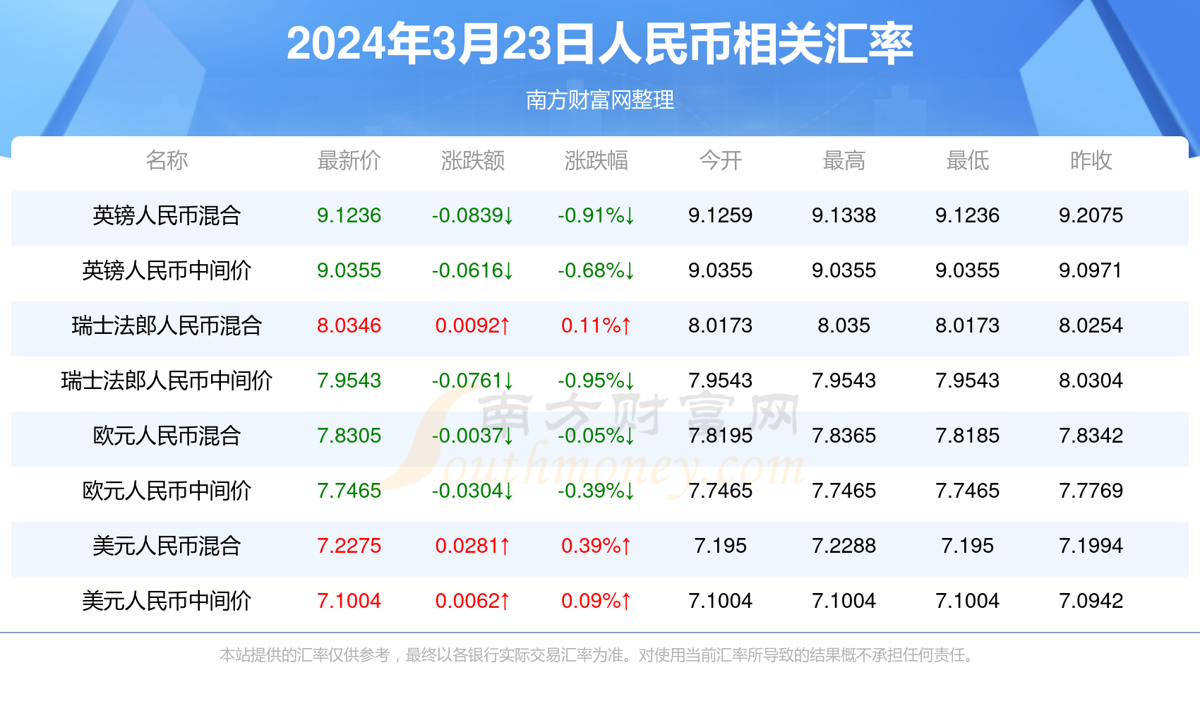 2025年新澳门开奖结果,警惕虚假宣传、全面解答、统计解答解释落实
