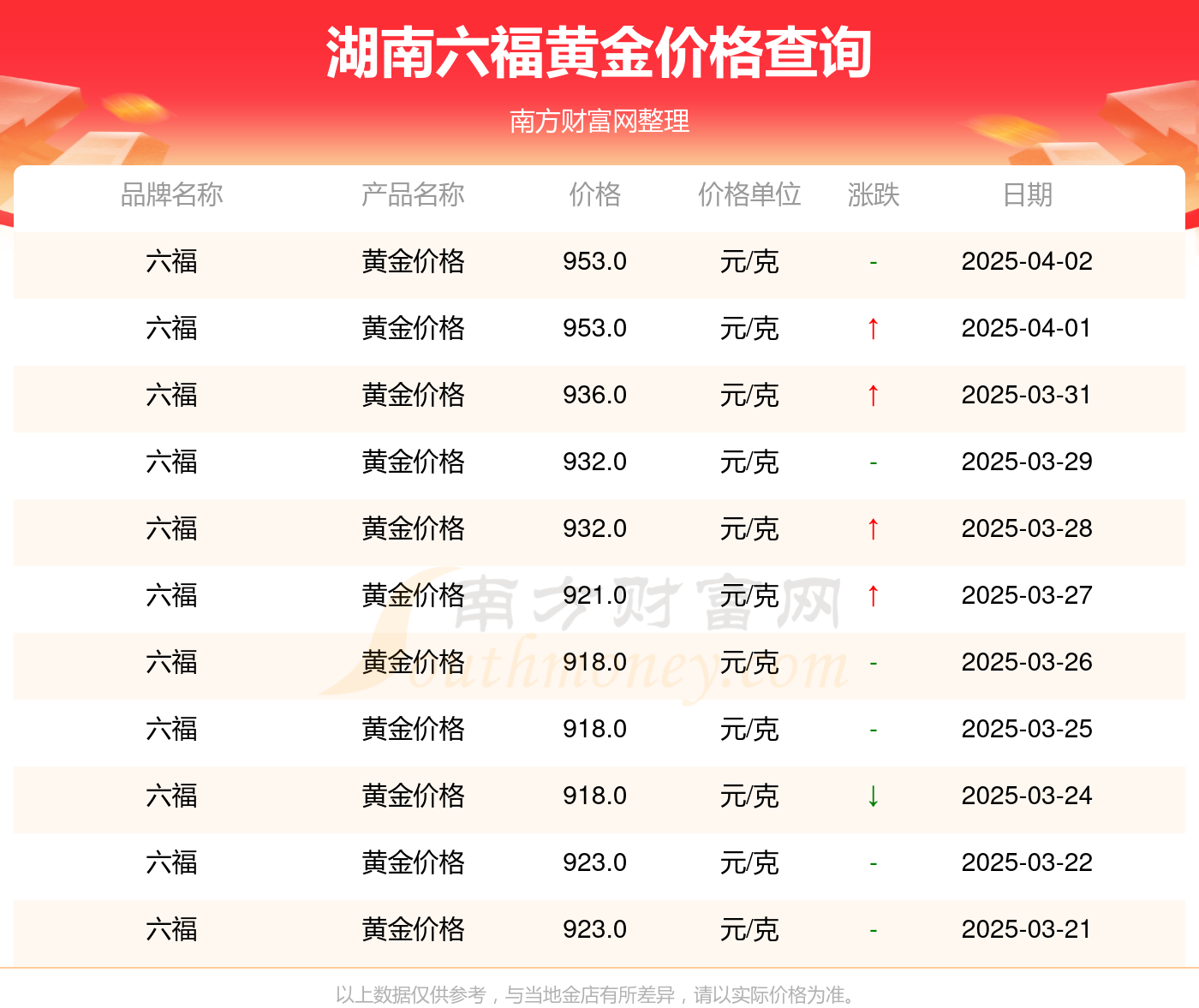 2025新澳门全年免费大全，详细解答、实证解答解释落实