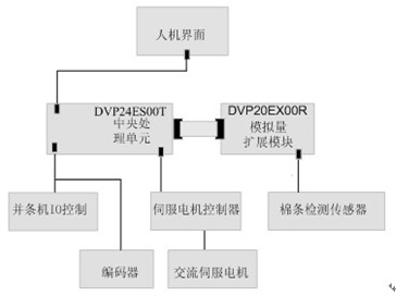 7777788888精准免费四肖,快速产出解决方案,警惕虚假宣传,精准解答解释落实