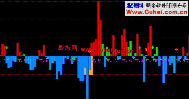 通达信主力控盘指标警惕虚假宣传、全面解答与解释、实时解答解释落实