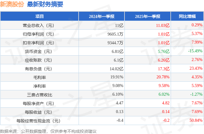 新澳2025年期期准,警惕虚假宣传,深度解答解释落实