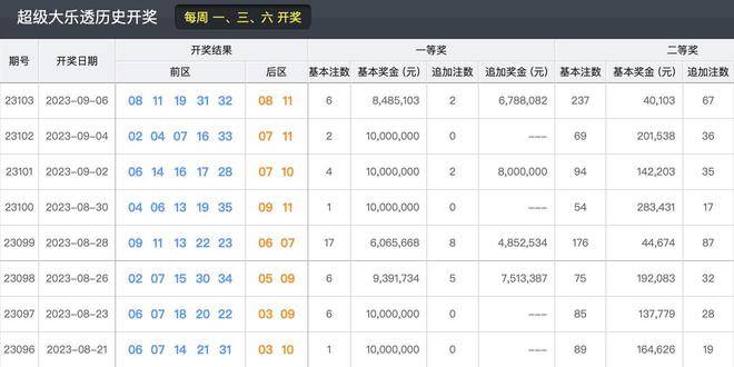 2025新澳天天开奖今晚开码是什么,警惕虚假宣传,统计解答解释落实
