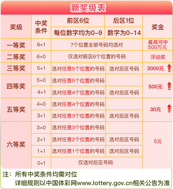7777788888澳门开奖2025年一精选解析、解释与落实、科学解答解释落实