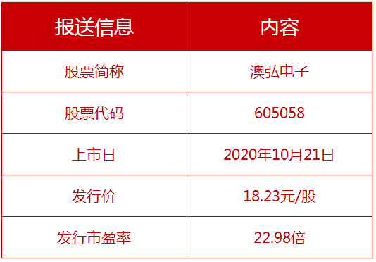 新澳2025年免资料费pcb仔细释义、解释与落实、详细解答解释落实