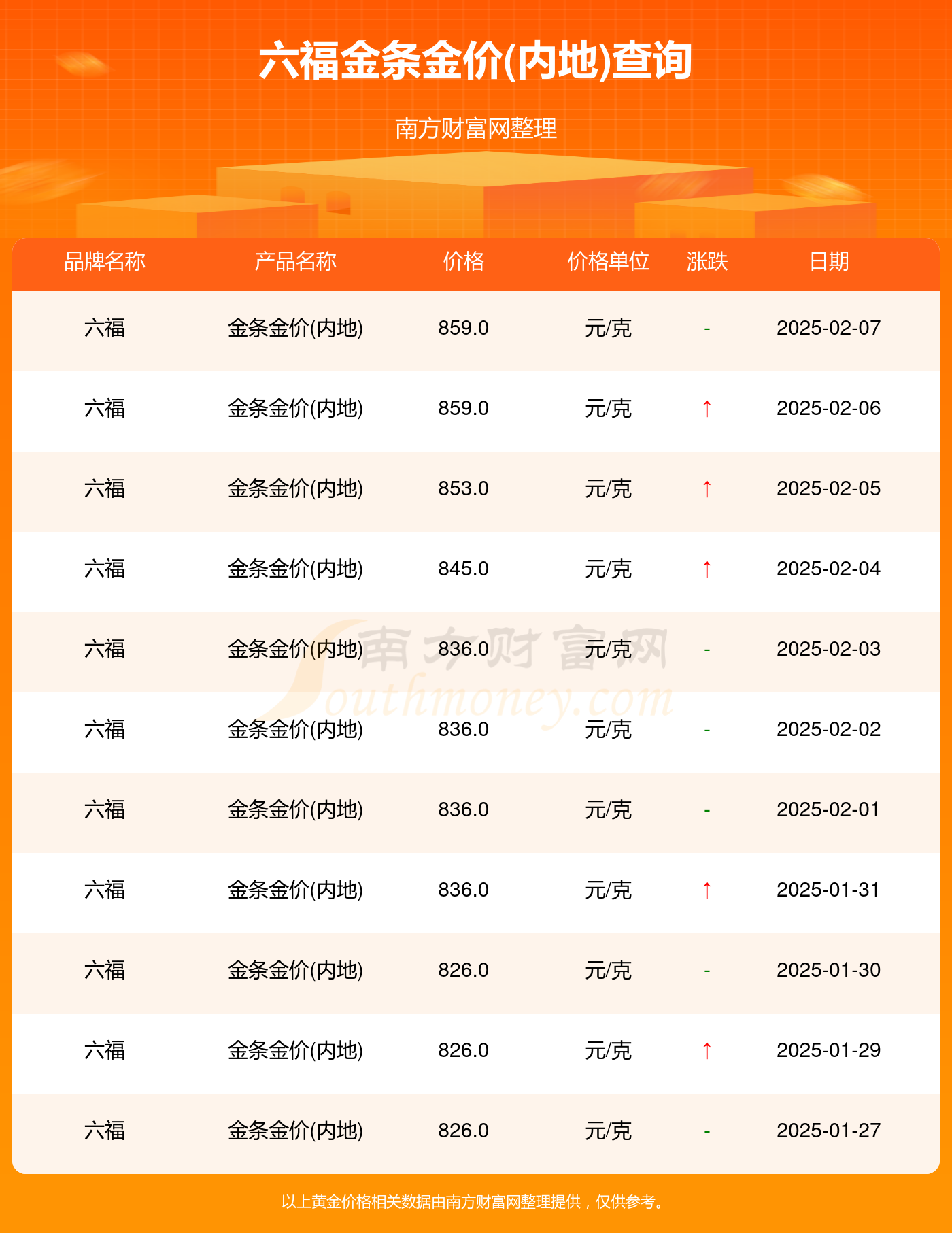 2025新澳门全年免费大全，详细解答、实证解答解释落实
