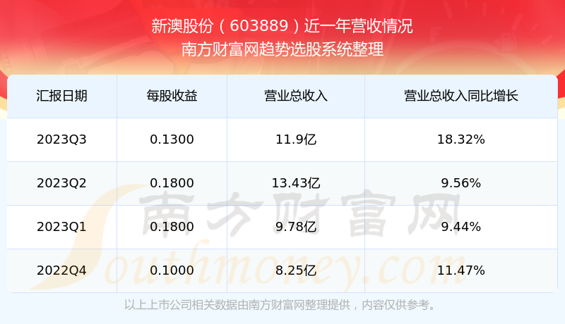 新澳六开奖结果2025开奖记录精选解析、解释与落实、全面解答解释落实