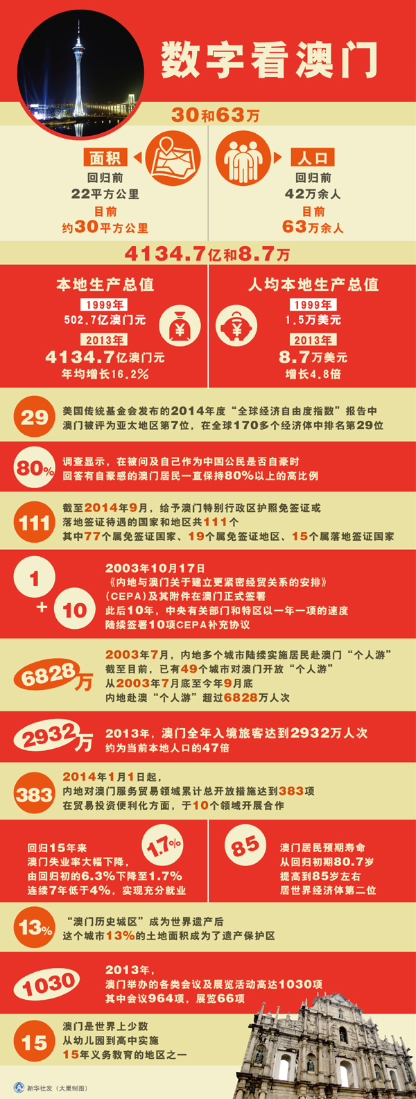 2025澳门挂牌正挂免费详细解答、解释与落实、科学解答解释落实