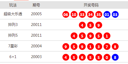 新澳天天开奖资料大全最新53、警惕虚假宣传-全面释义、构建解答解释落实