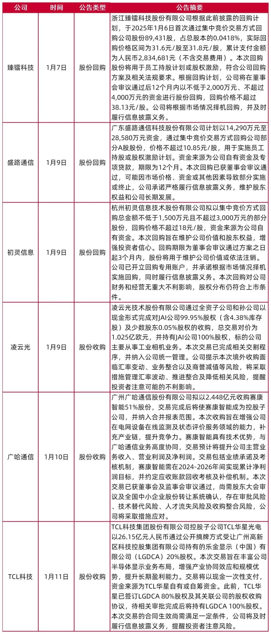 2025全年资料免费大全6详细解答、构建解答解释落实